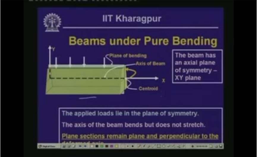 http://study.aisectonline.com/images/Lecture - 26 Stresses in Beams - I.jpg